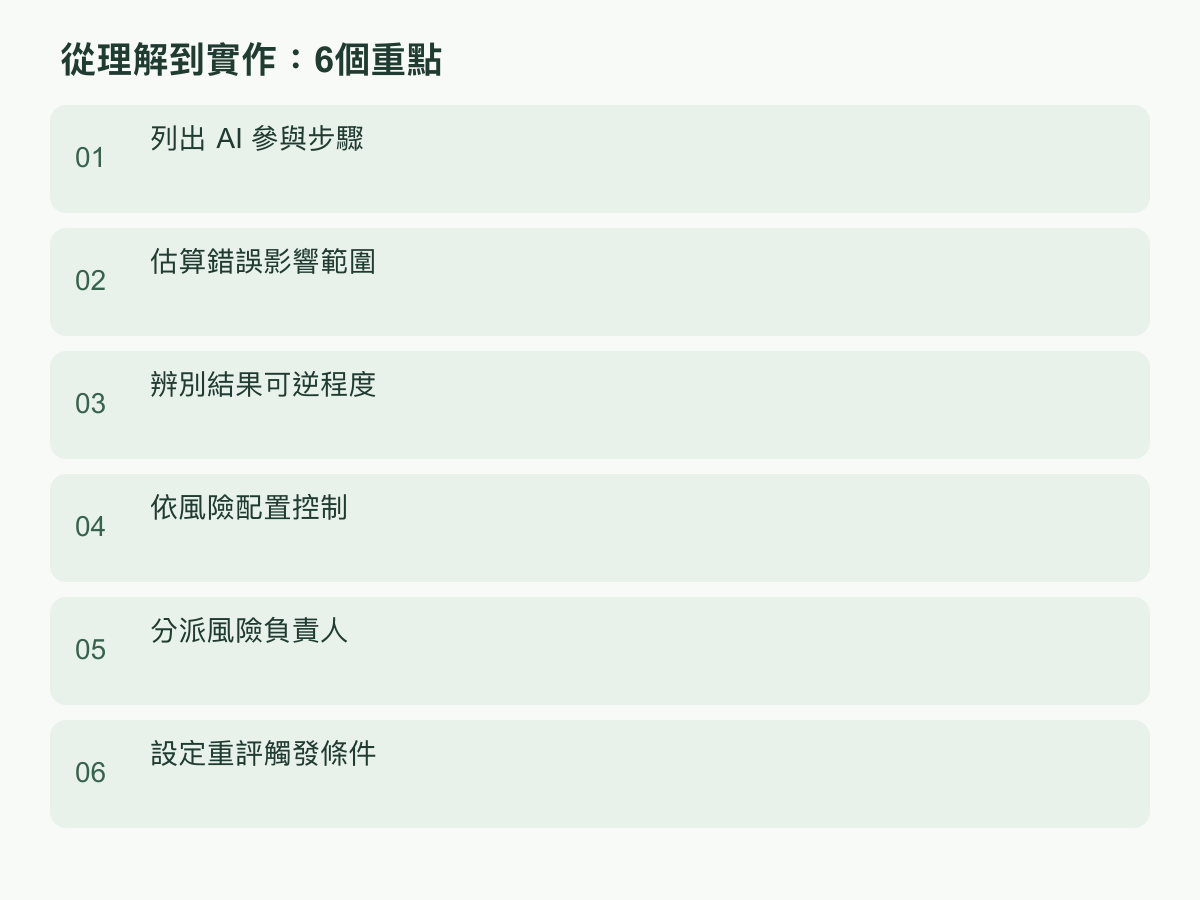實作步驟:列出 AI 參與步驟;估算錯誤影響範圍;辨別結果可逆程度;依風險配置控制;分派風險負責人;設定重評觸發條件