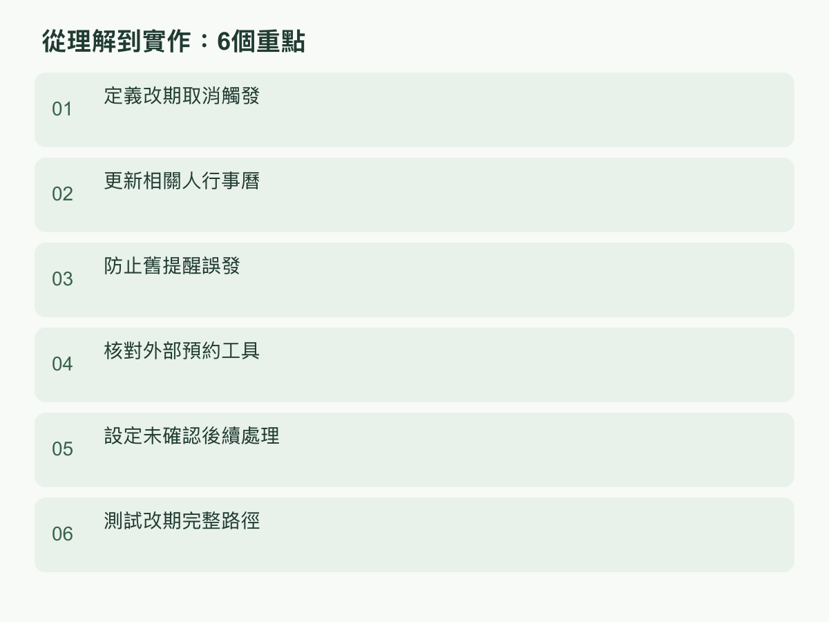 實作步驟:定義改期取消觸發;更新相關人行事曆;防止舊提醒誤發;核對外部預約工具;設定未確認後續處理;測試改期完整路徑