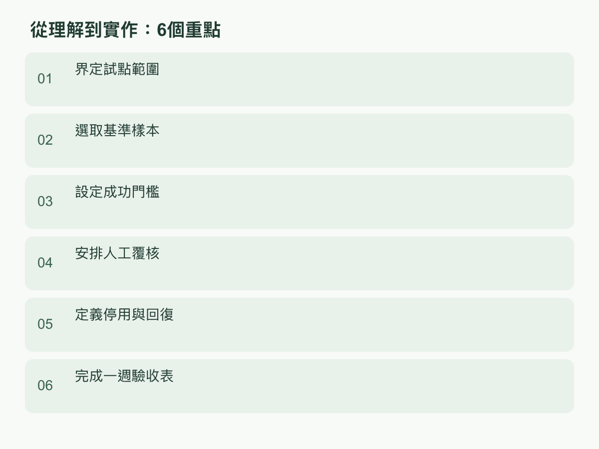 實作步驟:界定試點範圍;選取基準樣本;設定成功門檻;安排人工覆核;定義停用與回復;完成一週驗收表