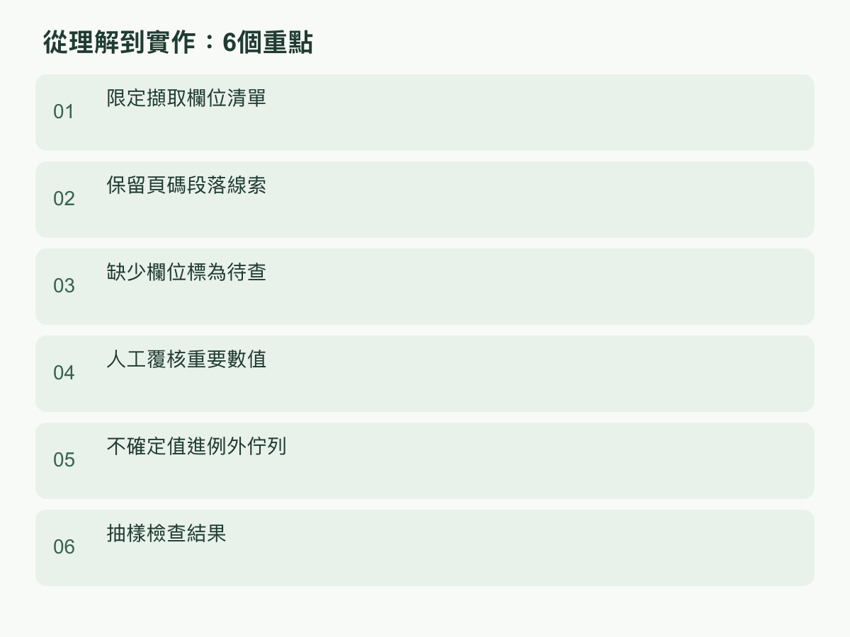 實作步驟:限定擷取欄位清單;保留頁碼段落線索;缺少欄位標為待查;人工覆核重要數值;不確定值進例外佇列;抽樣檢查結果