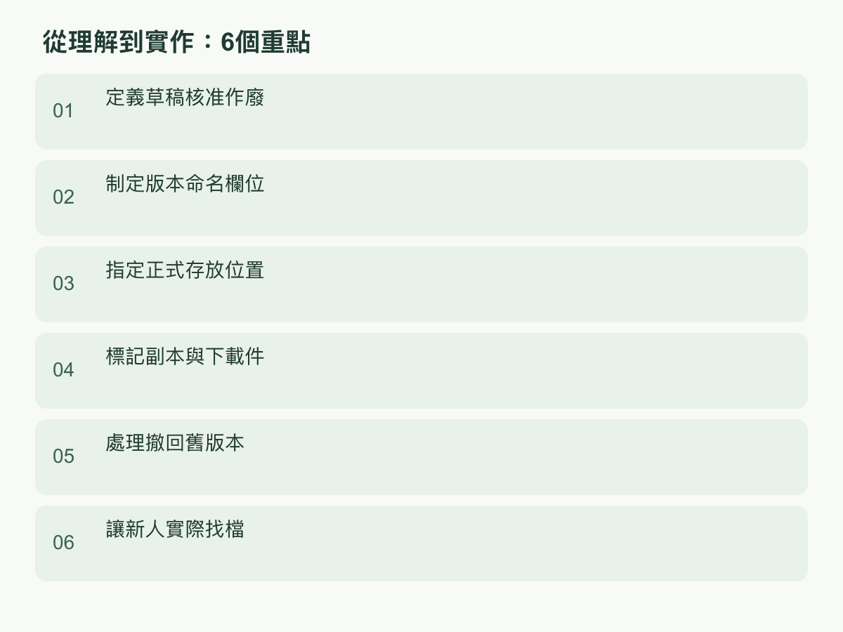 實作步驟:定義草稿核准作廢;制定版本命名欄位;指定正式存放位置;標記副本與下載件;處理撤回舊版本;讓新人實際找檔