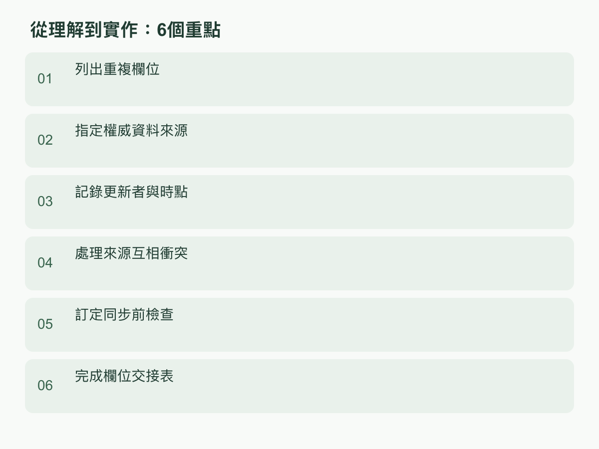實作步驟:列出重複欄位;指定權威資料來源;記錄更新者與時點;處理來源互相衝突;訂定同步前檢查;完成欄位交接表