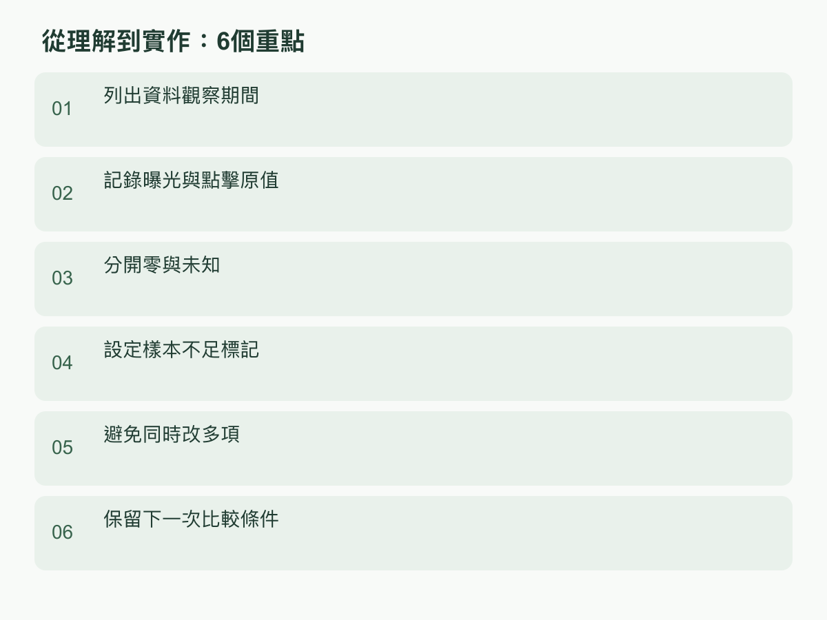 實作步驟:列出資料觀察期間;記錄曝光與點擊原值;分開零與未知;設定樣本不足標記;避免同時改多項;保留下一次比較條件
