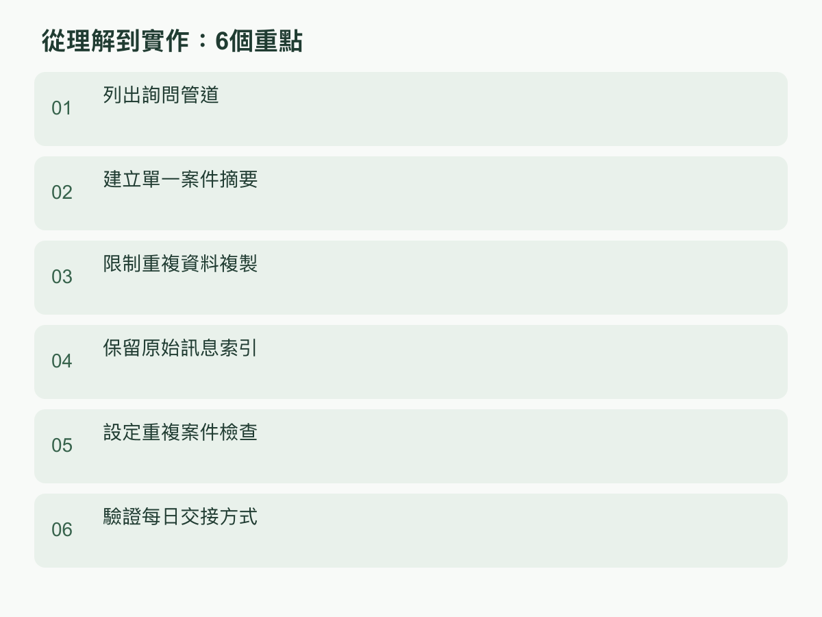 實作步驟:列出詢問管道;建立單一案件摘要;限制重複資料複製;保留原始訊息索引;設定重複案件檢查;驗證每日交接方式