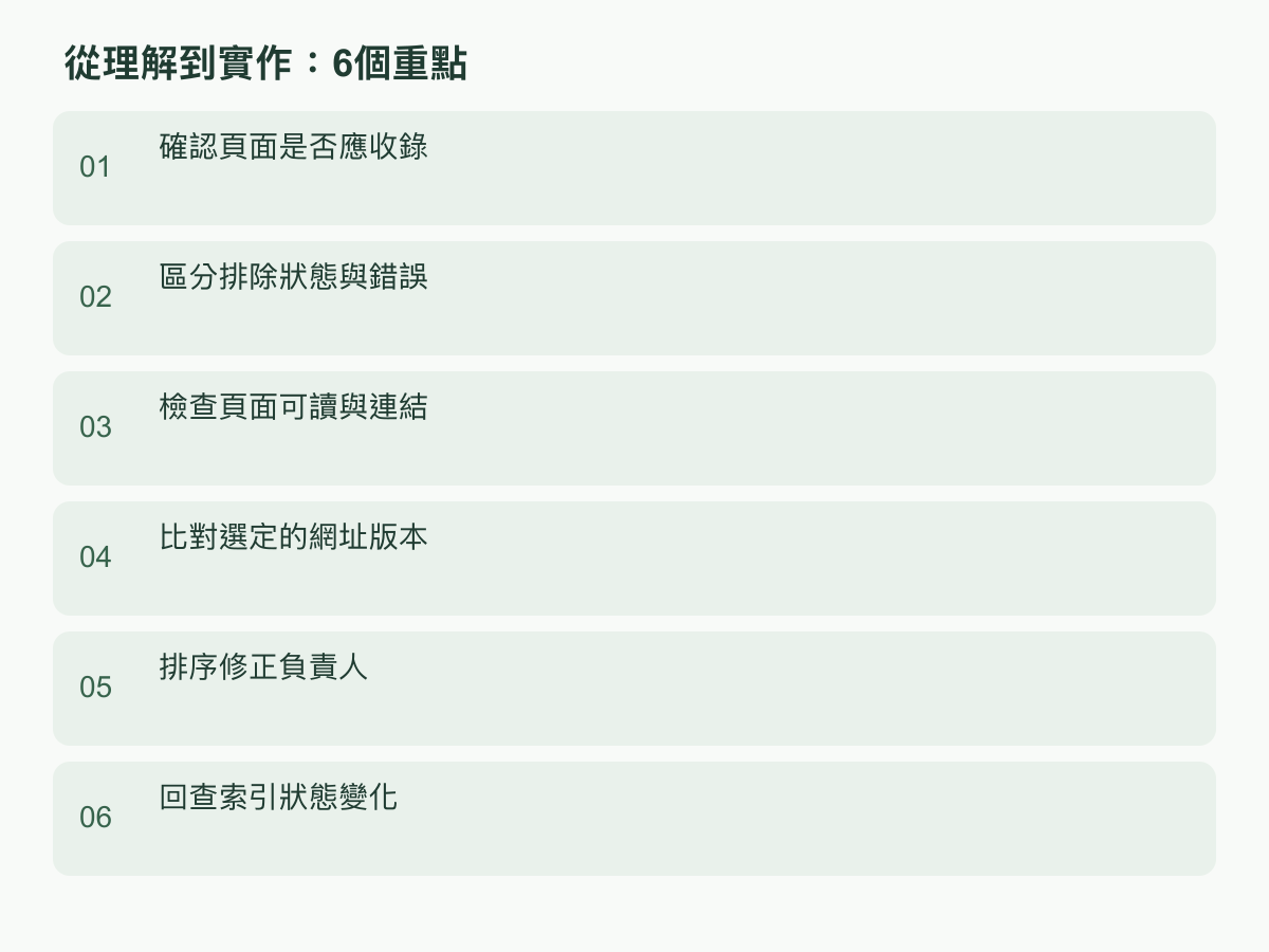 實作步驟:確認頁面是否應收錄;區分排除狀態與錯誤;檢查頁面可讀與連結;比對選定的網址版本;排序修正負責人;回查索引狀態變化