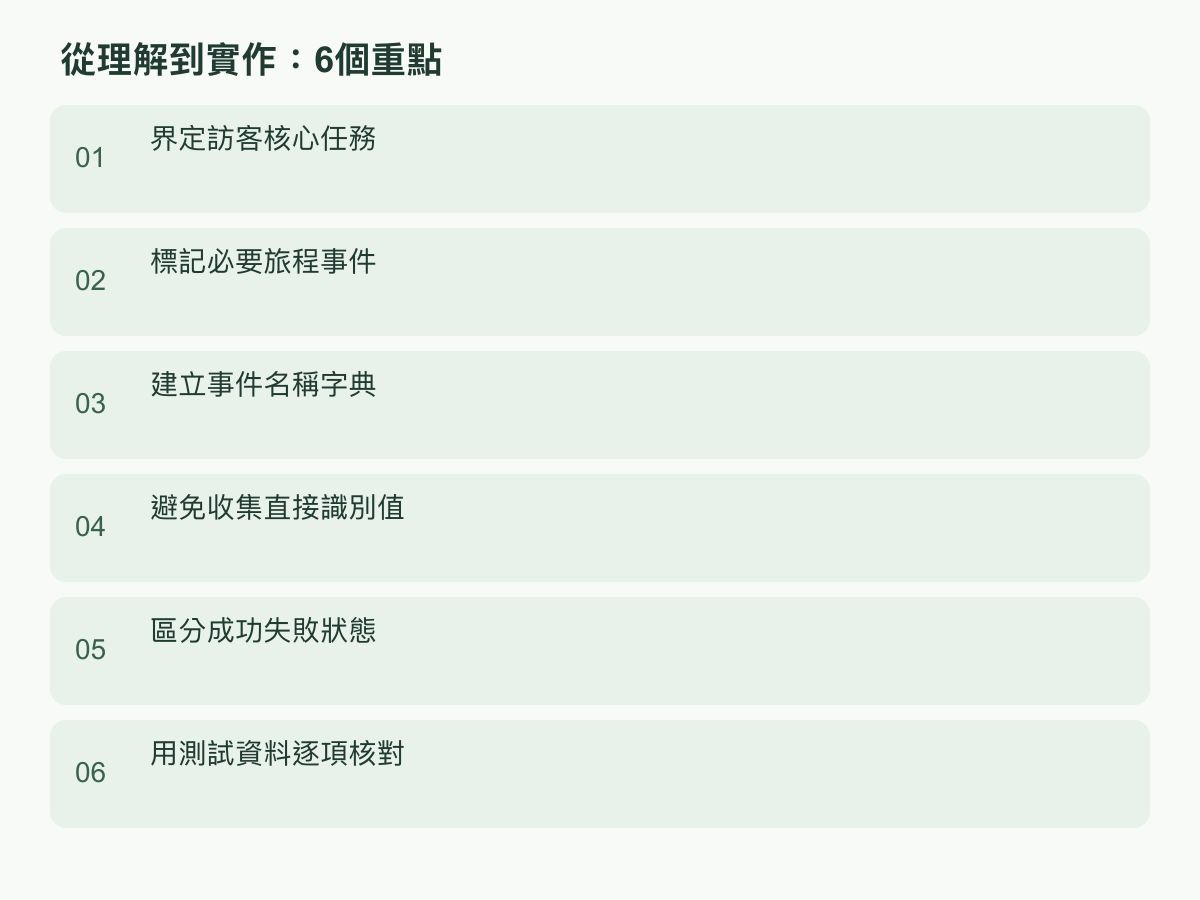 實作步驟:界定訪客核心任務;標記必要旅程事件;建立事件名稱字典;避免收集直接識別值;區分成功失敗狀態;用測試資料逐項核對