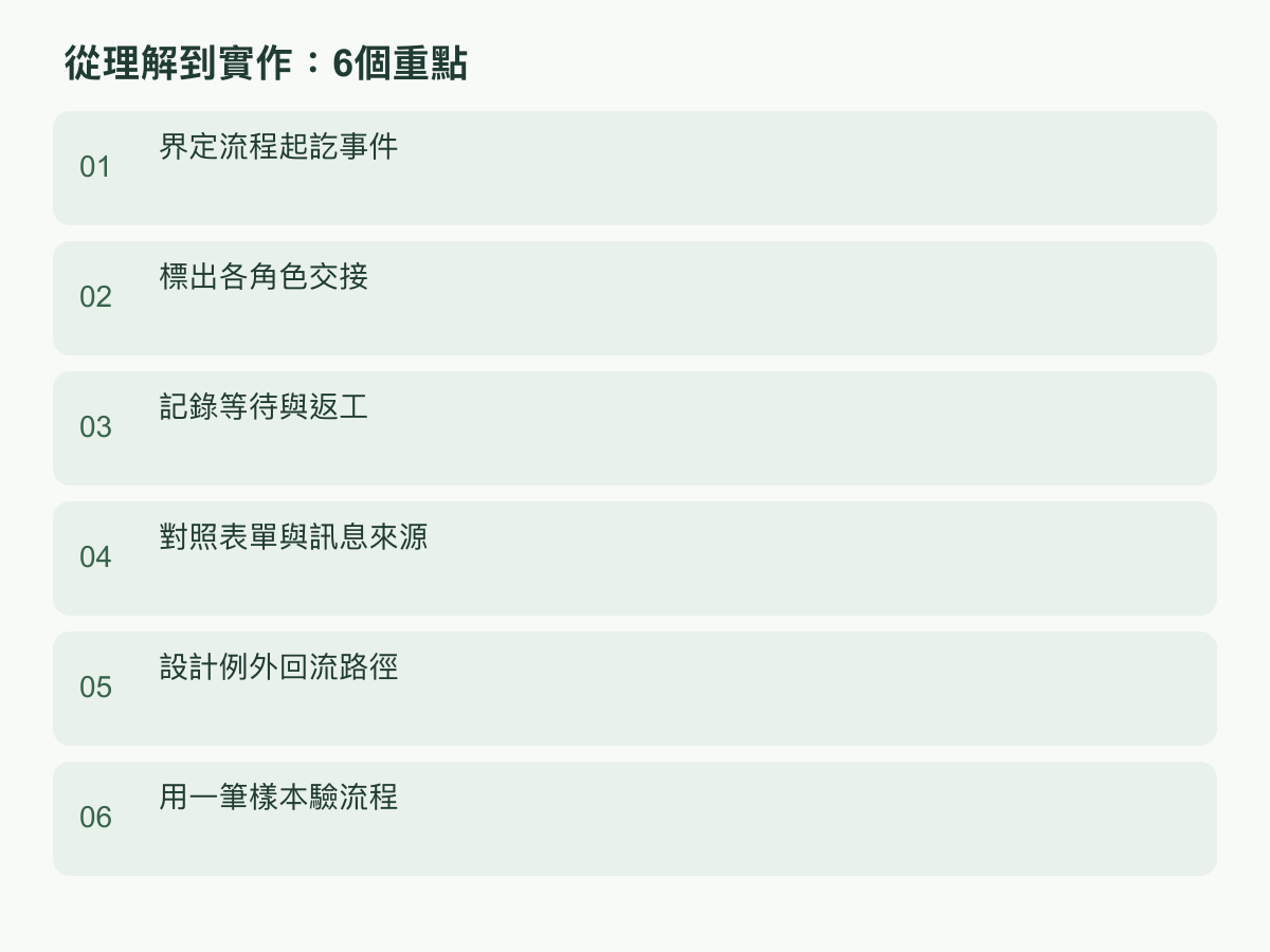 實作步驟:界定流程起訖事件;標出各角色交接;記錄等待與返工;對照表單與訊息來源;設計例外回流路徑;用一筆樣本驗流程